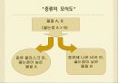 카페인 추출 실험 6페이지