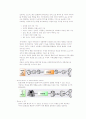 Voip에 대한 기술, 동작원리, 연구동향, 활용분야에 대한 세미나 리포트 4페이지