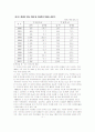 인도 무역환경 8페이지