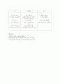 일본 여행 계획 14페이지