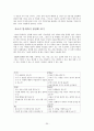 CPS(Creative Problem Solving) 30페이지