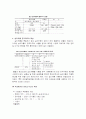내황산염 시멘트 12페이지