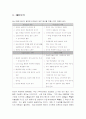 [마케팅] 화장품시장 환경분석-'미샤화장품'의 시장환경 10페이지