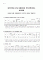 성매매 특별법(여성복지론) 21페이지