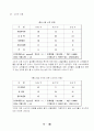 통신사마케팅전략 11페이지