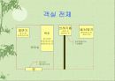 호텔관리(하드웨어,소프트웨어) 6페이지