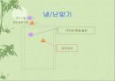 호텔관리(하드웨어,소프트웨어) 11페이지
