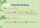 호텔관리(하드웨어,소프트웨어) 15페이지