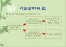 호텔관리(하드웨어,소프트웨어) 16페이지