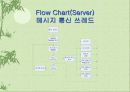 호텔관리(하드웨어,소프트웨어) 21페이지
