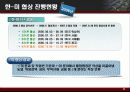 한미FTA 반대입장(PPT로 작성된 발표자료) 9페이지
