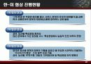 한미FTA 반대입장(PPT로 작성된 발표자료) 10페이지