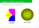 ITIL_ITSM Service Delivery 가용성관리와 용량관리 9페이지