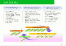 ITIL_ITSM Service Delivery 서비스 수준관리, 재무관리, 연속성관리 9페이지