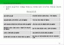 ITIL_ITSM Service Delivery 서비스 수준관리, 재무관리, 연속성관리 25페이지