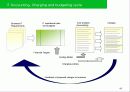 ITIL_ITSM Service Delivery 서비스 수준관리, 재무관리, 연속성관리 40페이지