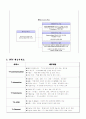 IPTV (Internet Protocol TV) 이해 2페이지