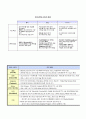 IPTV (Internet Protocol TV) 이해 5페이지