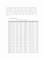 삼성전자 기업조사 39페이지