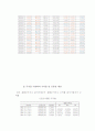 삼성전자 기업조사 40페이지
