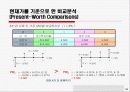 건설사업, 건설공사 프로젝트 경제성 분석 19페이지