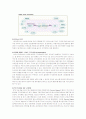 Supply Chain Management(공급망 관리) 3페이지