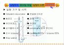 고분자 용액의 점성도 측정(Viscosity of High-polymer solution) 16페이지