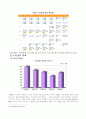 [방송미디어] 케이블 TV에 대한 심층적 고찰 10페이지