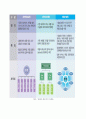행정자치부(공무원) 팀제에 관한 보고서 6페이지