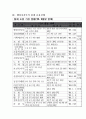 행정자치부(공무원) 팀제에 관한 보고서 10페이지