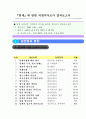 행정자치부(공무원) 팀제에 관한 보고서 24페이지