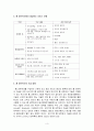 홈 네트워크의 정의와 기술 동향 4페이지