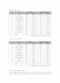 우리나라와 대만과의 무역현황 9페이지