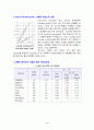 supplementary effect of amino acid-아미노산 보족효 3페이지