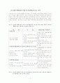 세계보건기구 12페이지