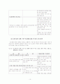 세계보건기구 15페이지