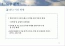 [마케팅]시장점유율 증대를 위한 삼성MP3 엡(YEPP) 마케팅기획서 5페이지