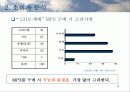 [마케팅]시장점유율 증대를 위한 삼성MP3 엡(YEPP) 마케팅기획서 8페이지