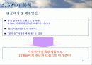 [마케팅]시장점유율 증대를 위한 삼성MP3 엡(YEPP) 마케팅기획서 18페이지