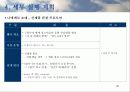 [마케팅]시장점유율 증대를 위한 삼성MP3 엡(YEPP) 마케팅기획서 36페이지