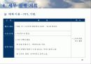 [마케팅]시장점유율 증대를 위한 삼성MP3 엡(YEPP) 마케팅기획서 38페이지