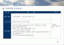 [마케팅]시장점유율 증대를 위한 삼성MP3 엡(YEPP) 마케팅기획서 40페이지