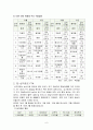 FTA현황과 우리나라에 미치는 영향 6페이지
