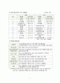 FTA현황과 우리나라에 미치는 영향 7페이지