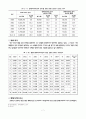 우리 나라의 관광 시장 분석 - 말레이시아를 중심으로 7페이지