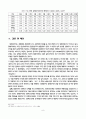 우리 나라의 관광 시장 분석 - 말레이시아를 중심으로 8페이지