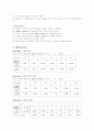 전류천칭 결과보고서(일반물리실험) 2페이지