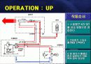 Wiper & Motor & Cap Tilting System 25페이지