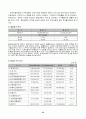 [경영분석]경영성과 분석과 경영진단(한국주철관 공업) 24페이지