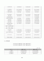 [경영분석]경영성과 분석과 경영진단(한국주철관 공업) 41페이지